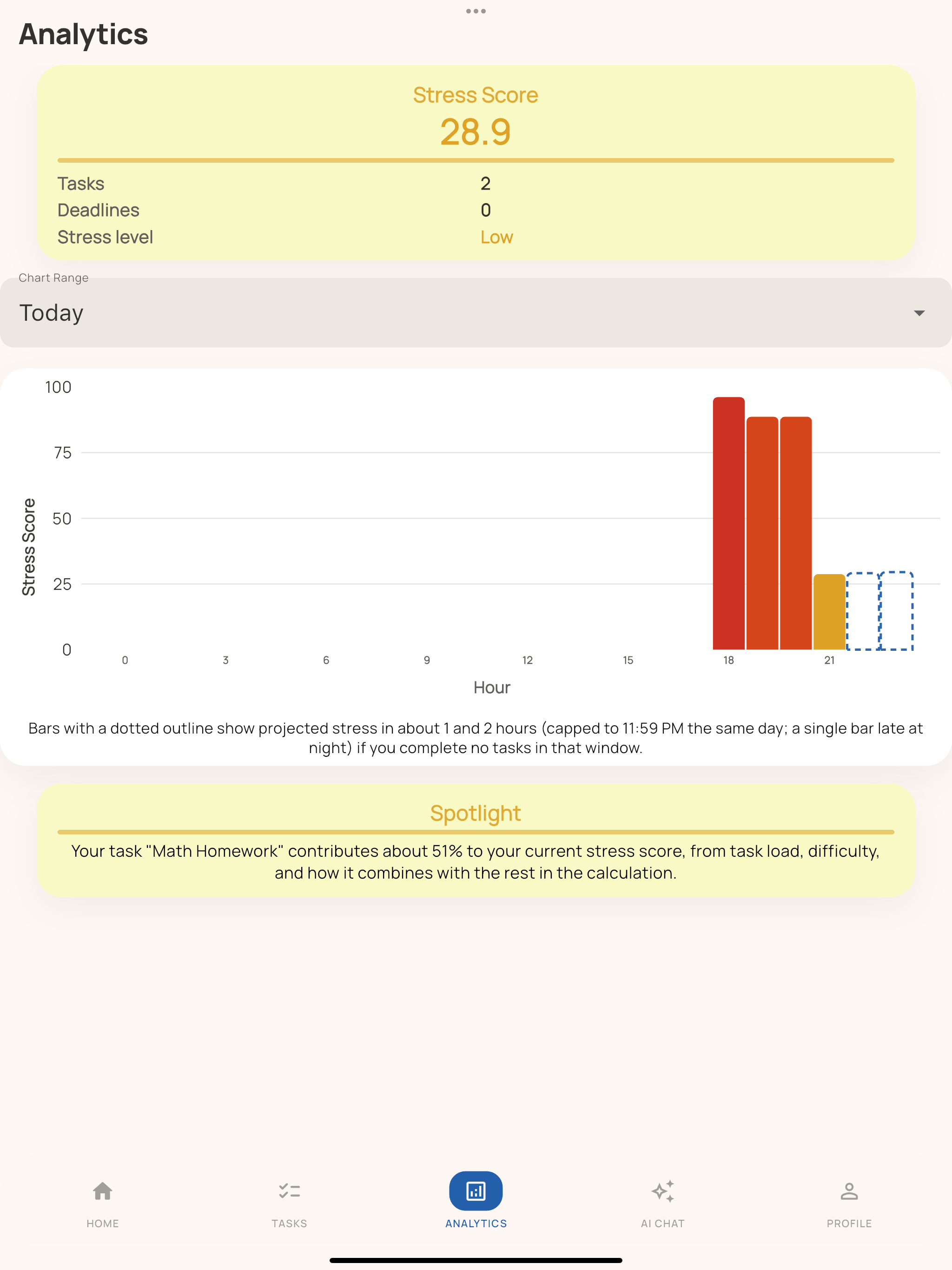 StressTide analytics screen preview
